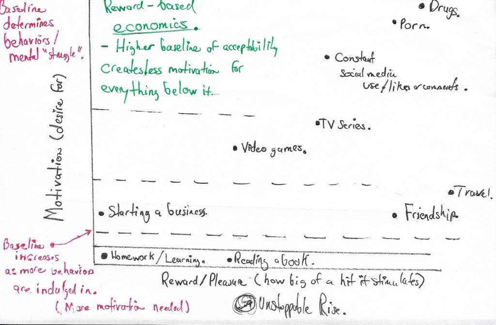 Baseline Graph