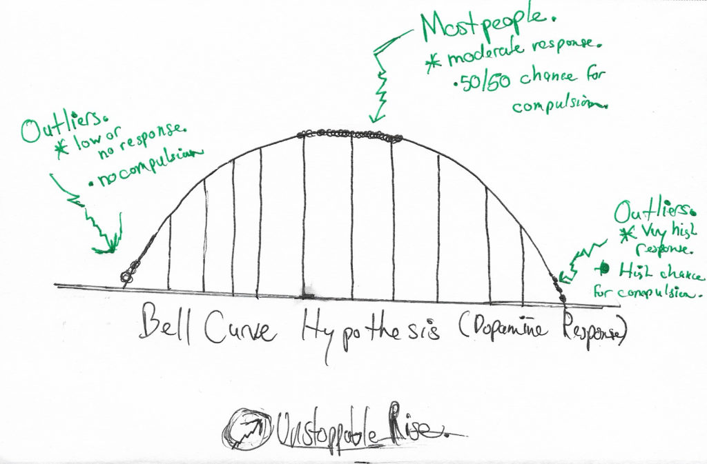 Response Graph