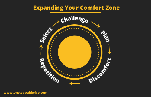 expand your comfort zone, leaving the comfort zone, going through your comfort zone