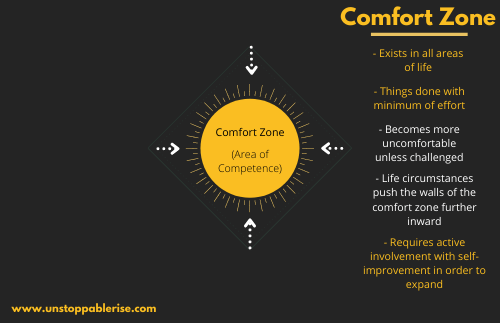 expanding your comfort zone, what is the comfort zone, comfort zone diagram